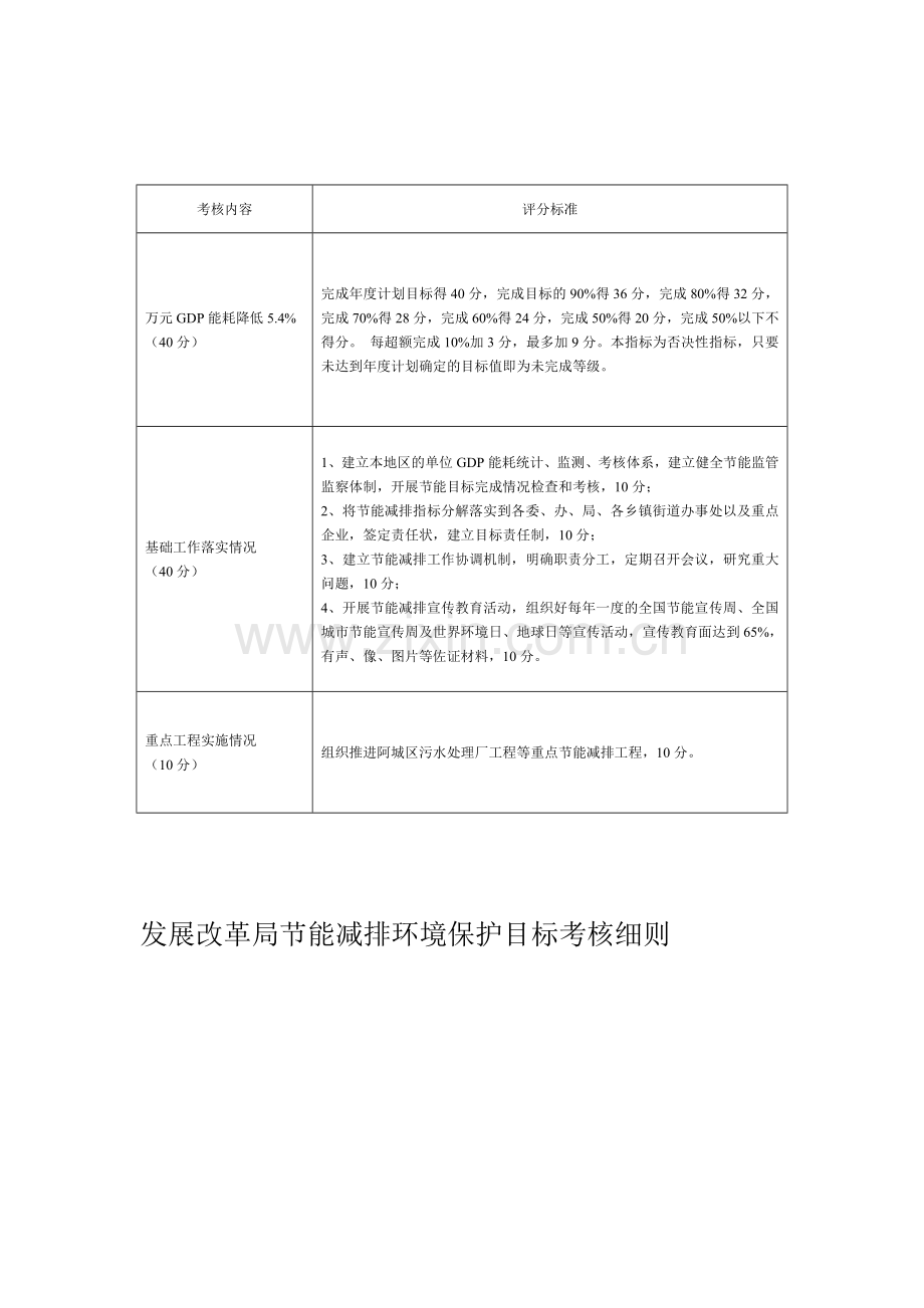 节能减排目标考核细则.doc_第1页