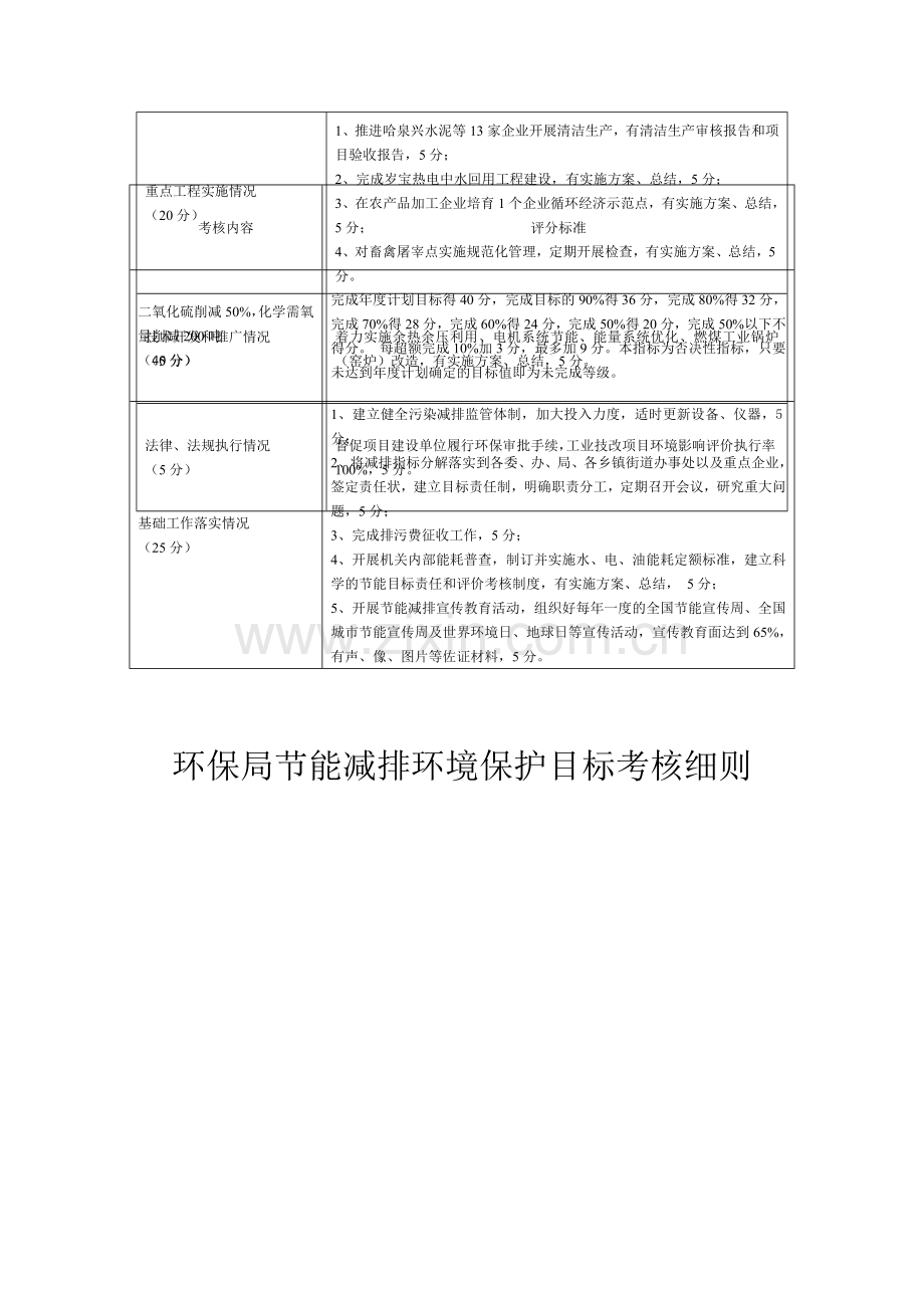 节能减排目标考核细则.doc_第3页