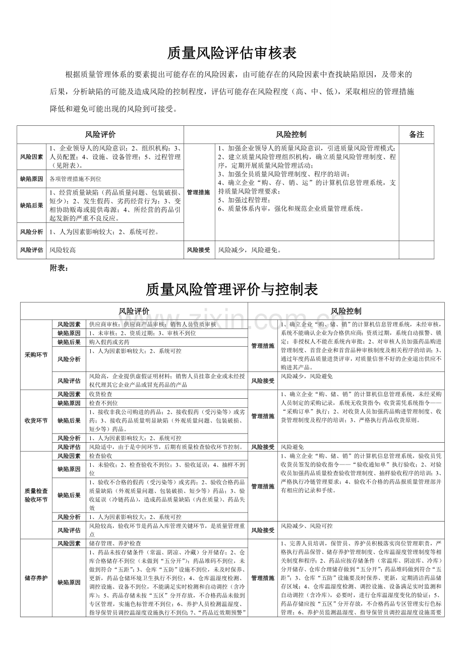 质量风险评估.doc_第1页