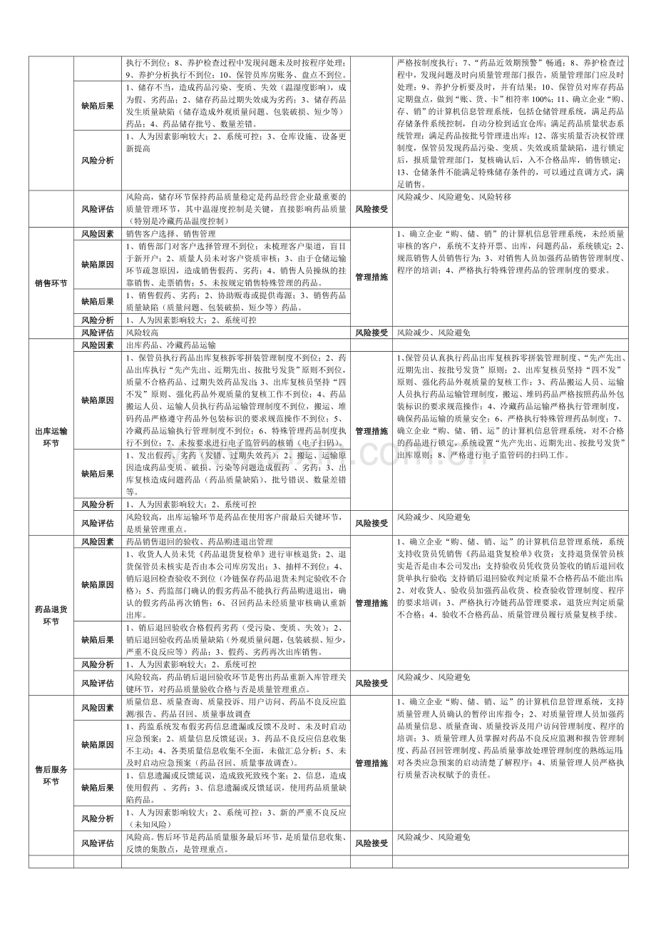 质量风险评估.doc_第2页