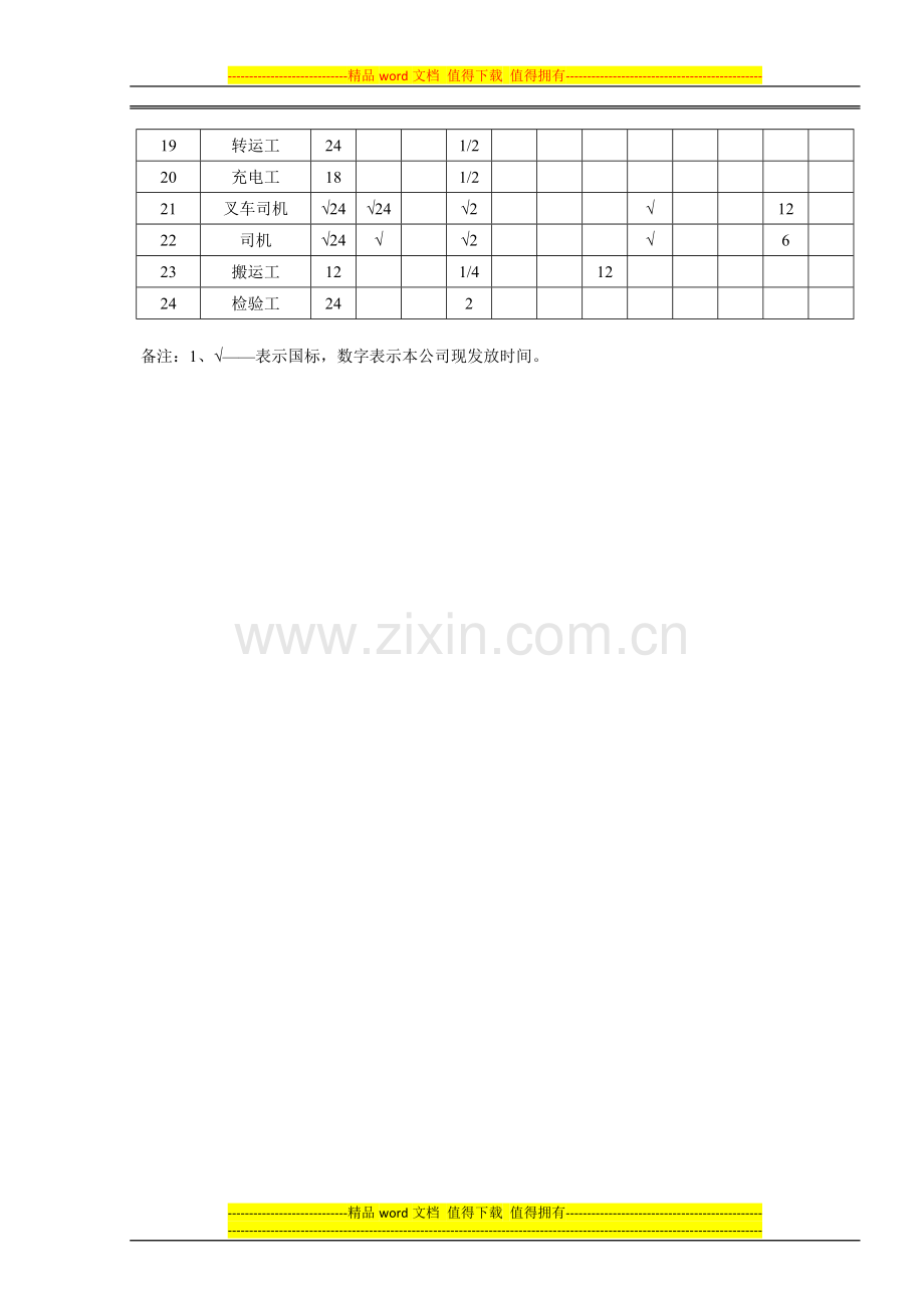 武客股份劳动保护用品管理制度周.doc_第3页