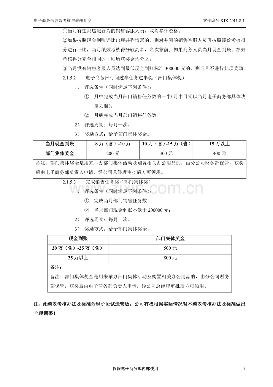 电子商务部绩效考核与薪酬制度.doc_第3页