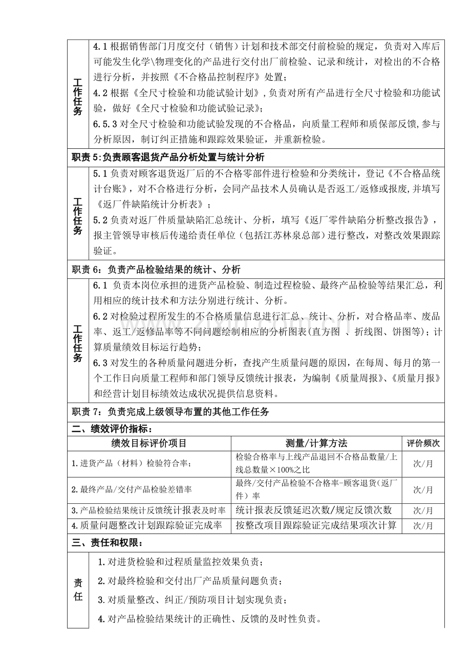 岗位说明书-质量检验员.doc_第2页