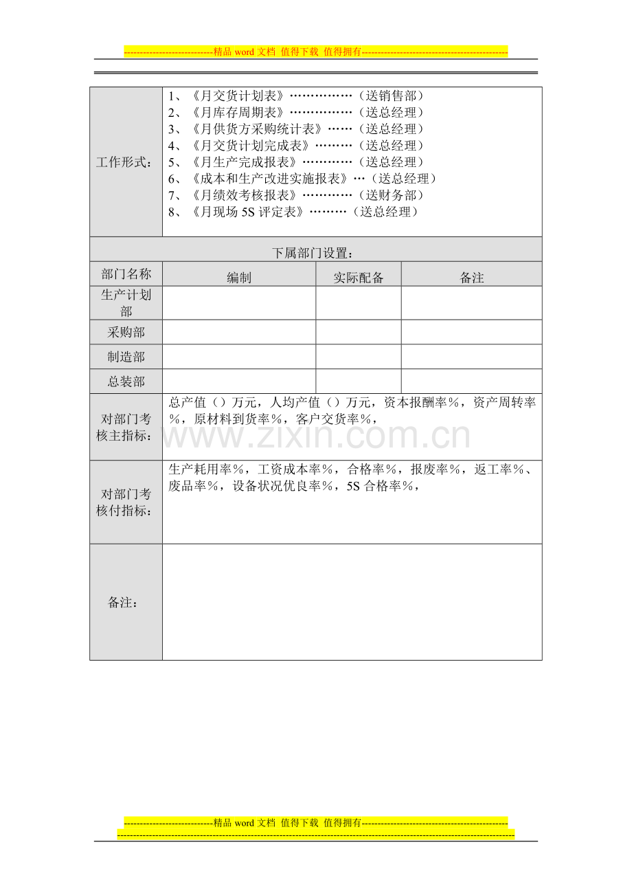 生产副总经理部门职责.doc_第2页