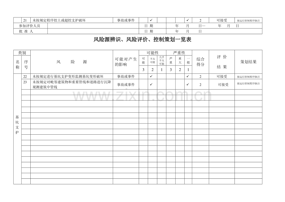 风险源辨识、风险评价、控制策划一览表.doc_第2页