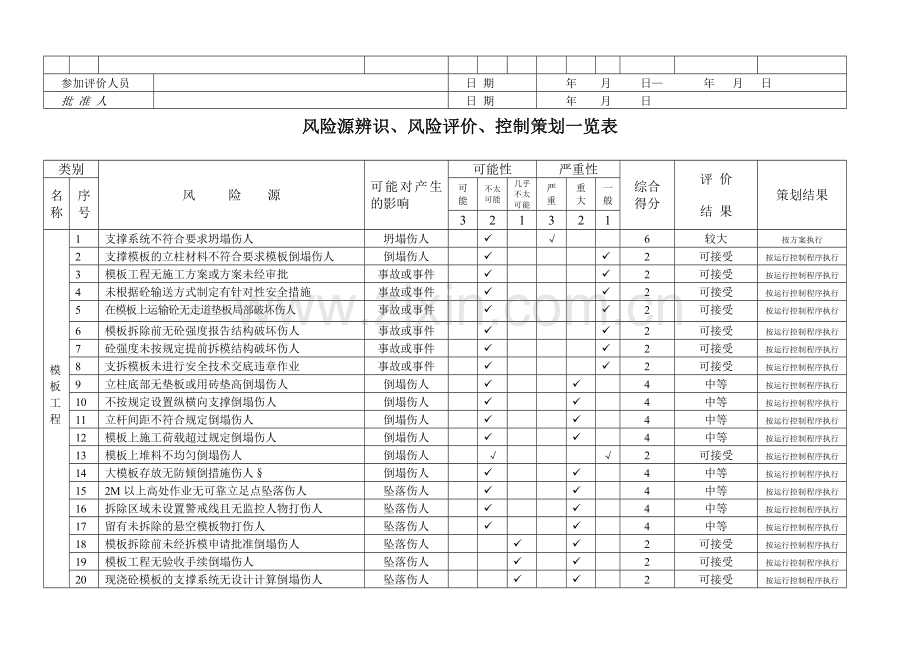 风险源辨识、风险评价、控制策划一览表.doc_第3页