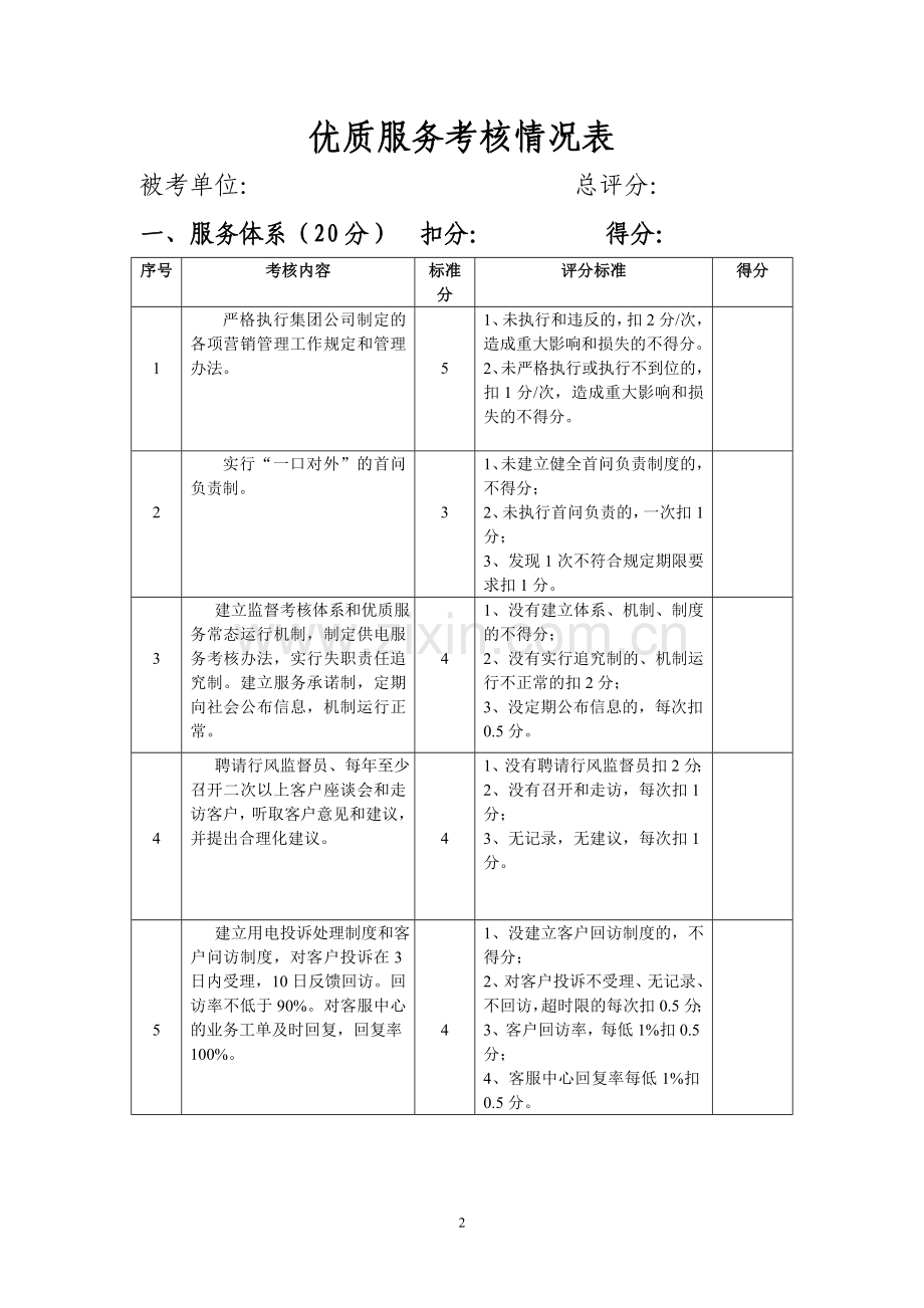 2010年营销优质服务考核.doc_第2页