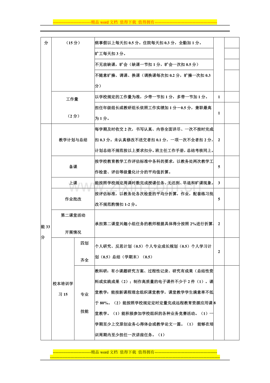 小学教师考核评价表..doc_第2页