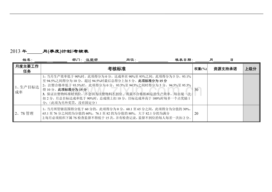 注塑主管绩效考核表(月度)..doc_第1页