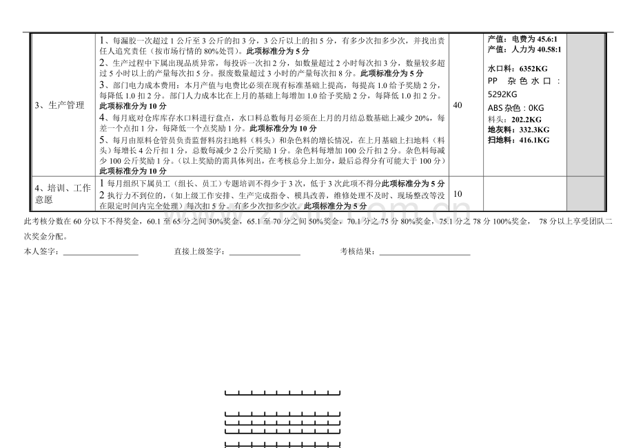 注塑主管绩效考核表(月度)..doc_第2页