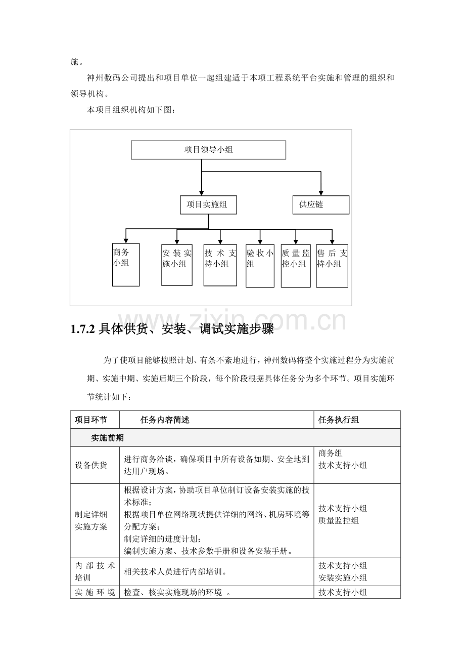 项目供货安装和调试方案(整理到技术方案中即可).doc_第2页