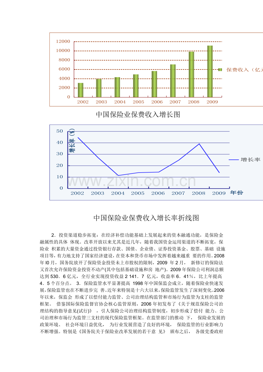 中国保险业的现状和未来趋势.doc_第2页