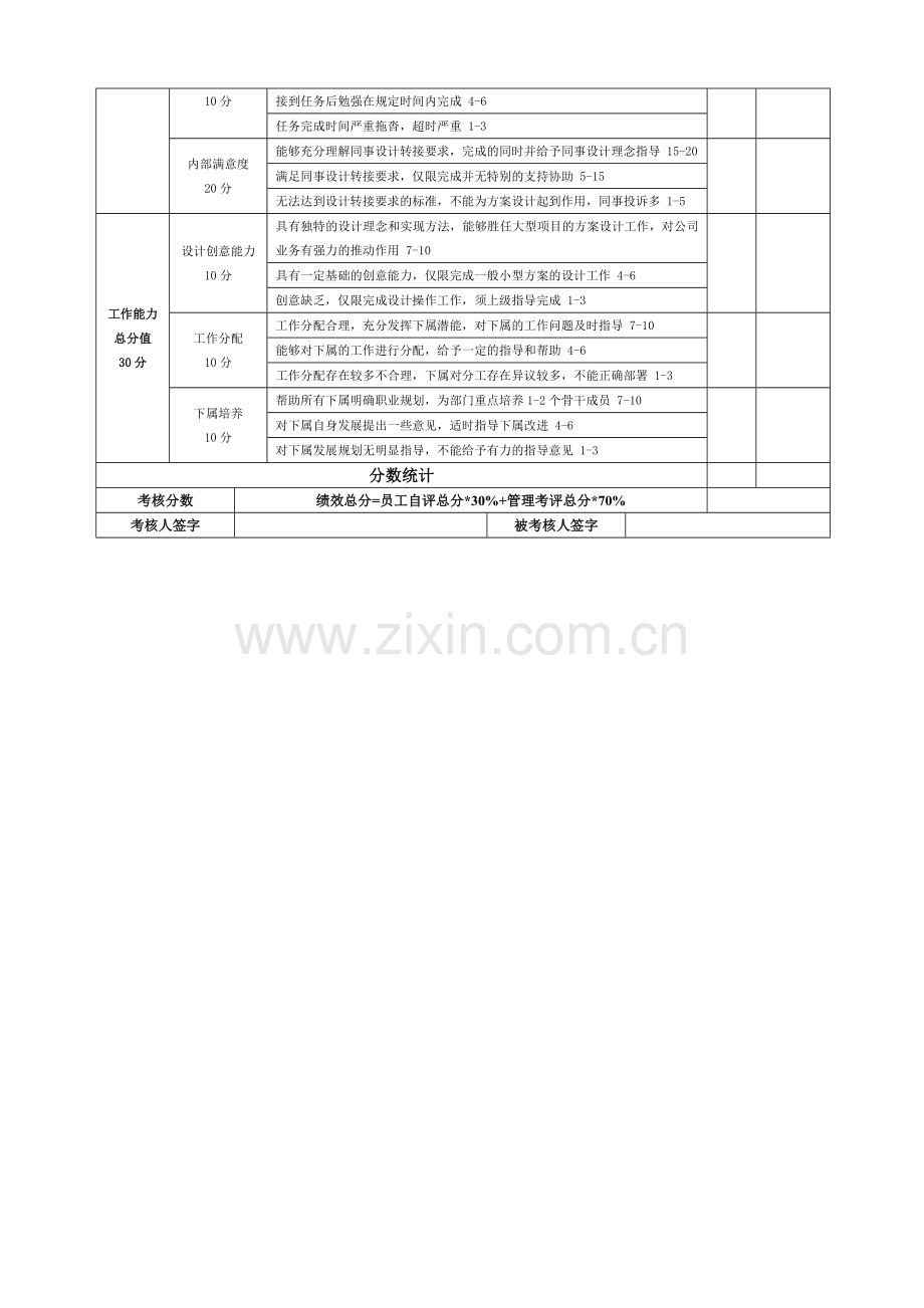 策划设计部绩效考核评分表-空白表.doc_第2页