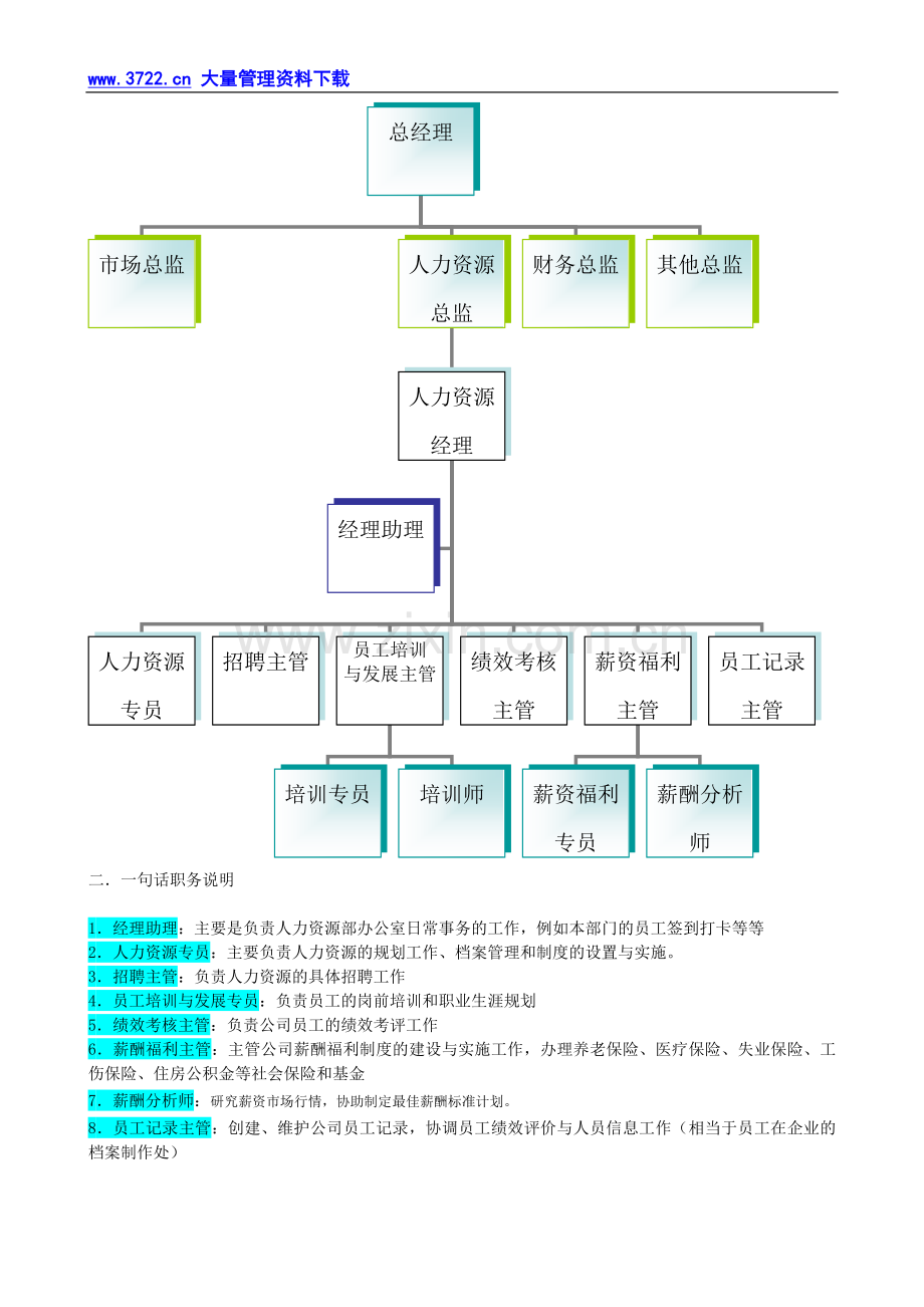 某企业人力资源管理部组织机构图与岗位职责描述.doc_第2页