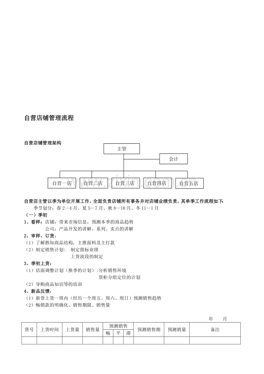 自营店铺管理流程.doc_第1页