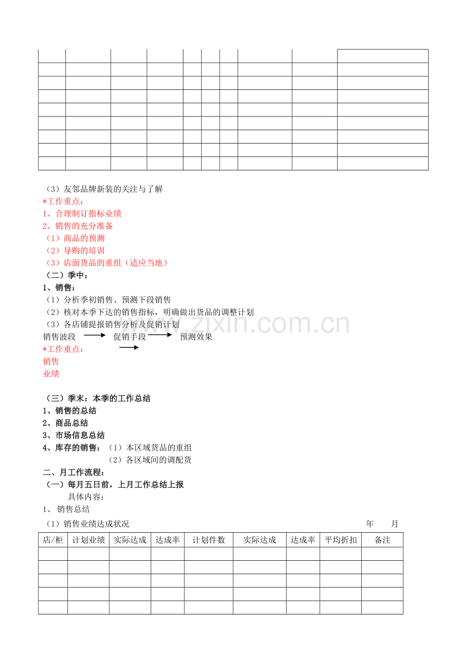 自营店铺管理流程.doc_第2页