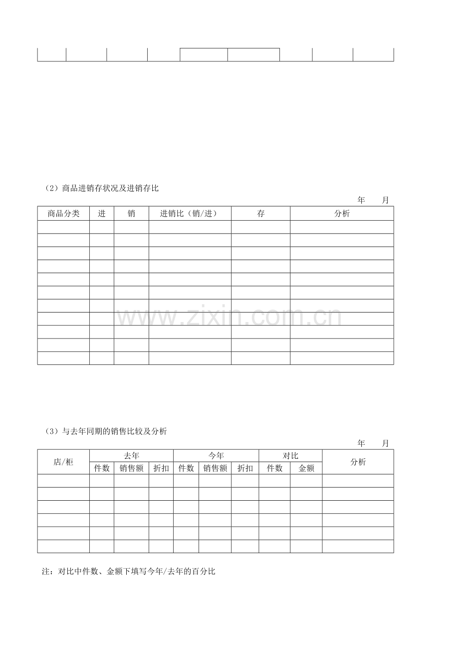 自营店铺管理流程.doc_第3页