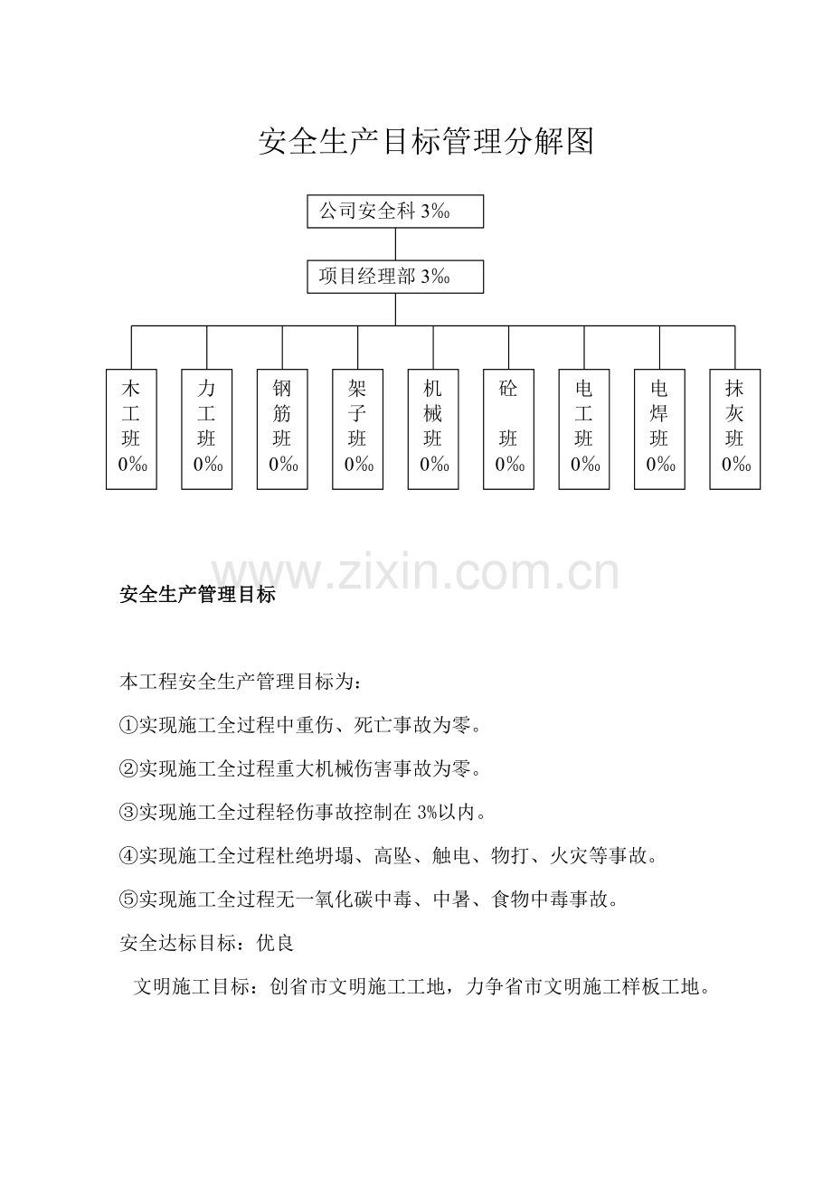 安全目标管理、目标分解责任状.doc_第1页