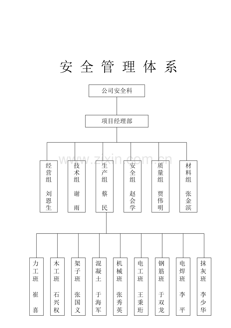 安全目标管理、目标分解责任状.doc_第2页