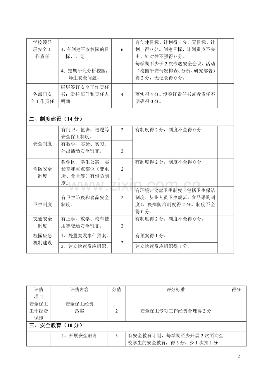 宿州市中小学“平安校园”创建考核标准(暂行)..doc_第2页