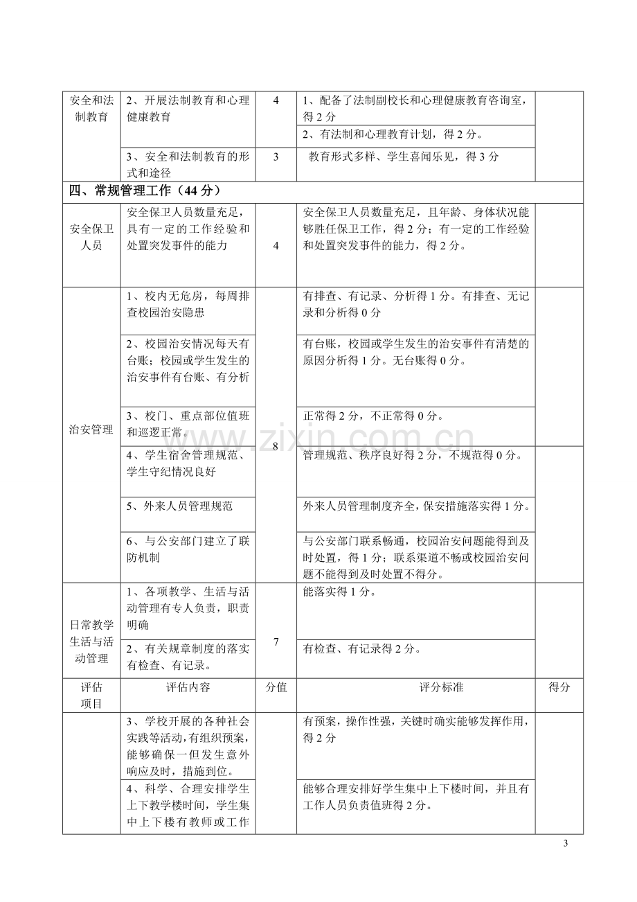 宿州市中小学“平安校园”创建考核标准(暂行)..doc_第3页