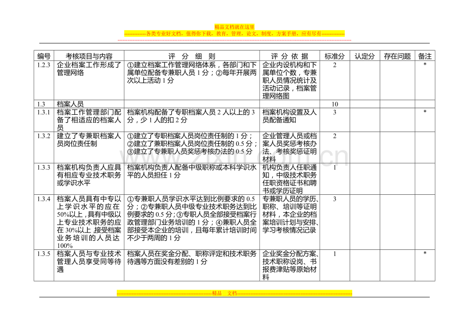 重庆市企业档案工作目标管理等级认定标准暨考核评分表.doc_第2页