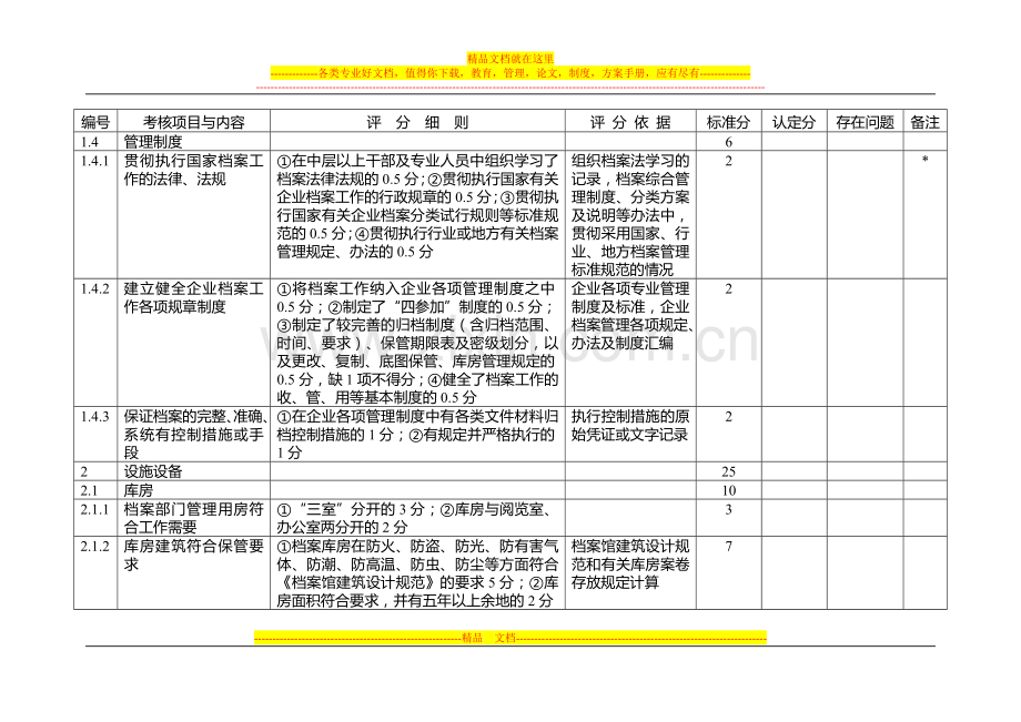 重庆市企业档案工作目标管理等级认定标准暨考核评分表.doc_第3页