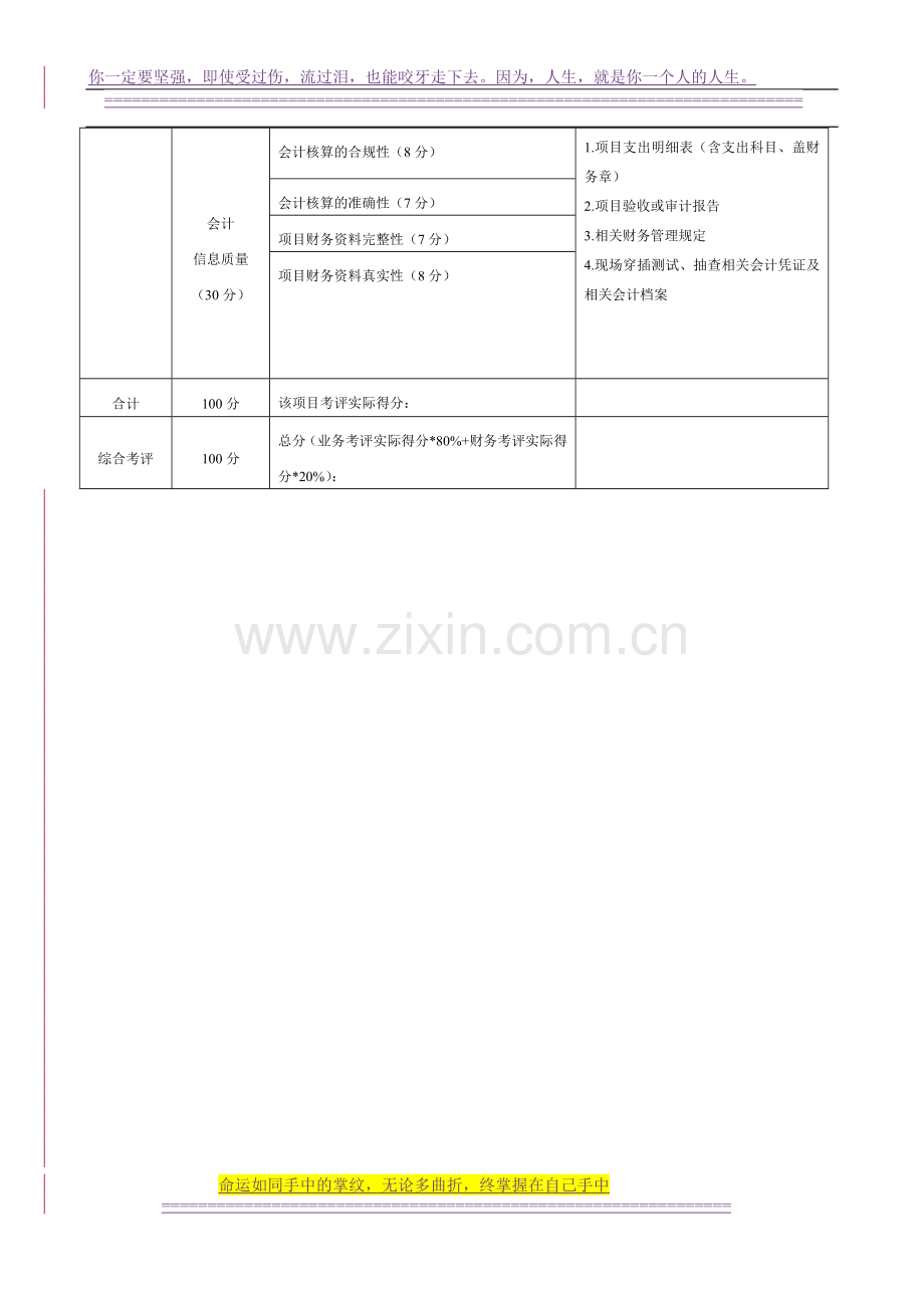 免费最给力-国培计划-项目绩效考评指标体系.doc_第3页