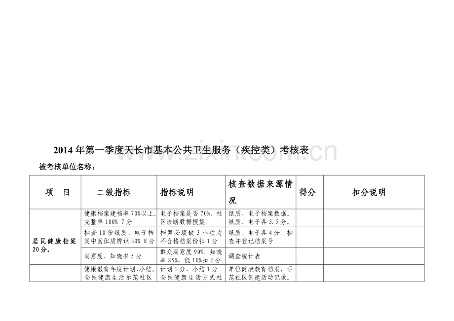 2014年天长市基本公共卫生服务疾控类考核表..doc_第1页