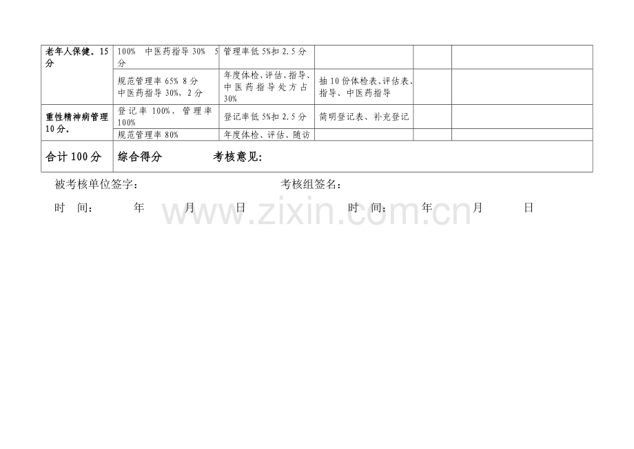 2014年天长市基本公共卫生服务疾控类考核表..doc_第3页