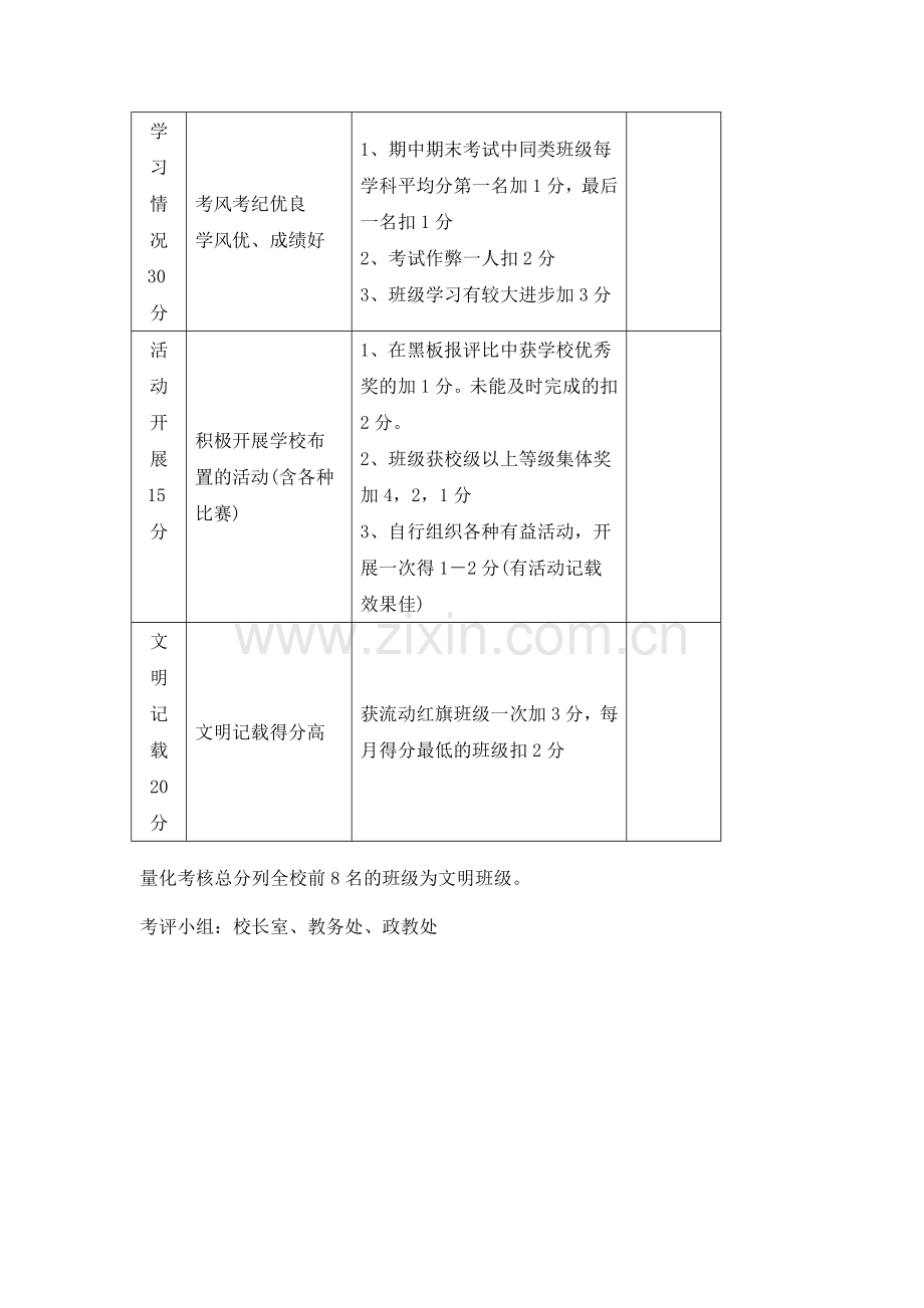 川港中学文明班级量化考核细则表..doc_第2页