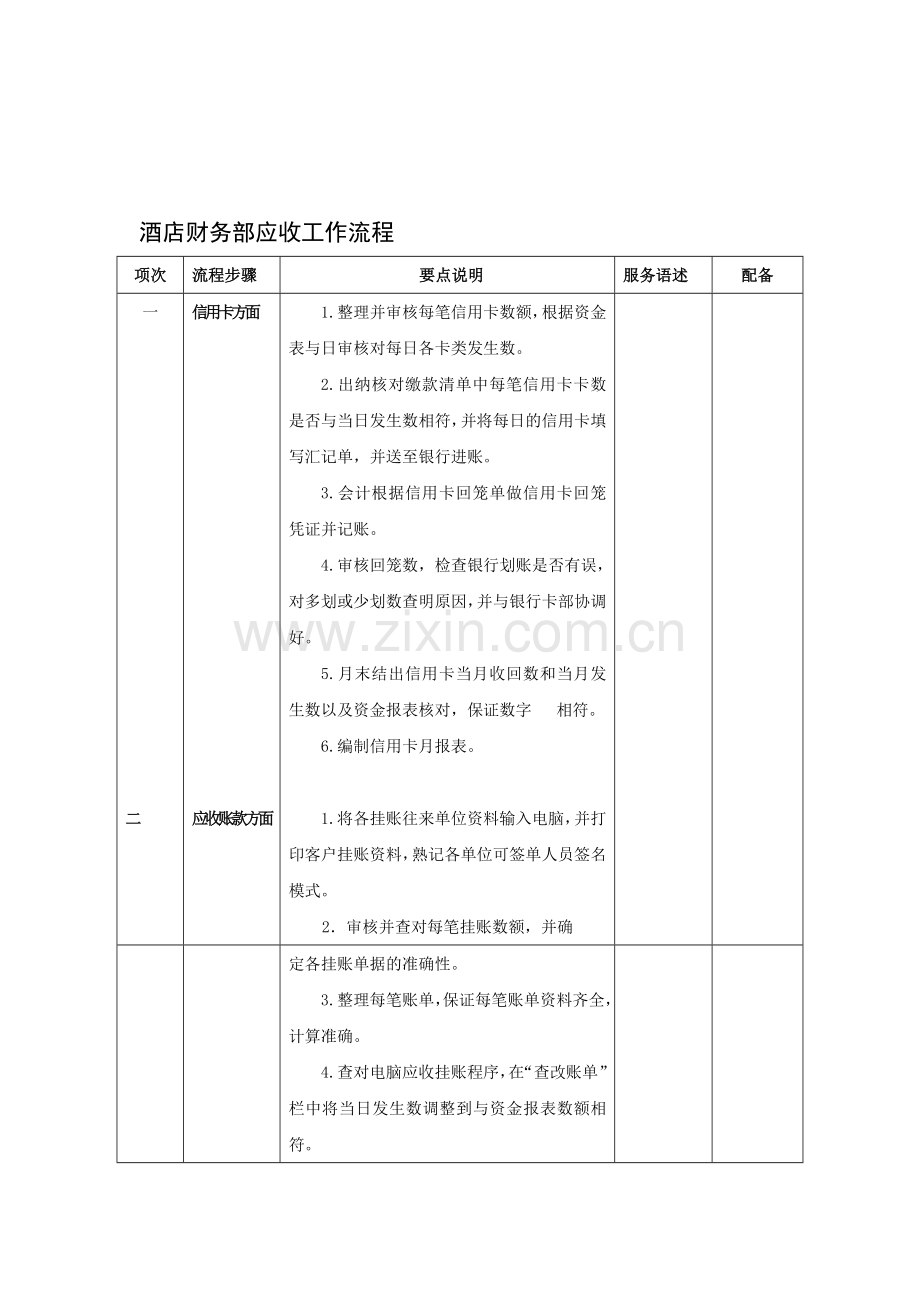 酒店财务部应收工作流程及成本管理岗位职责-咨询类.doc_第3页