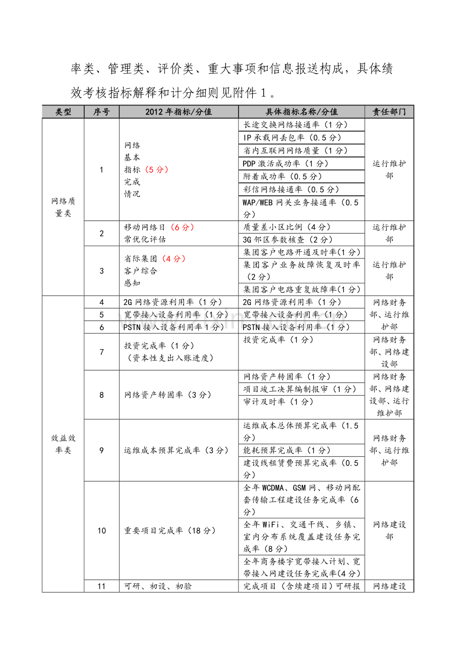 传媒公司绩效考核办法.doc_第3页