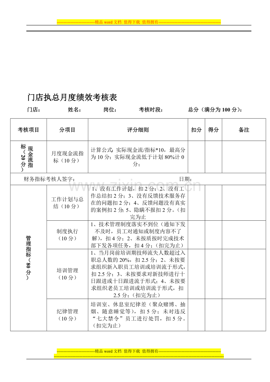 门店技术老师月度绩效考核表2.doc_第1页