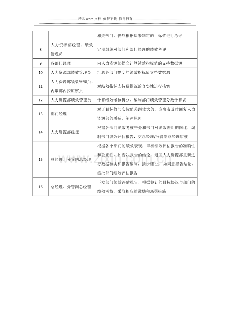 某公司部门绩效管理制度-范本.doc_第3页