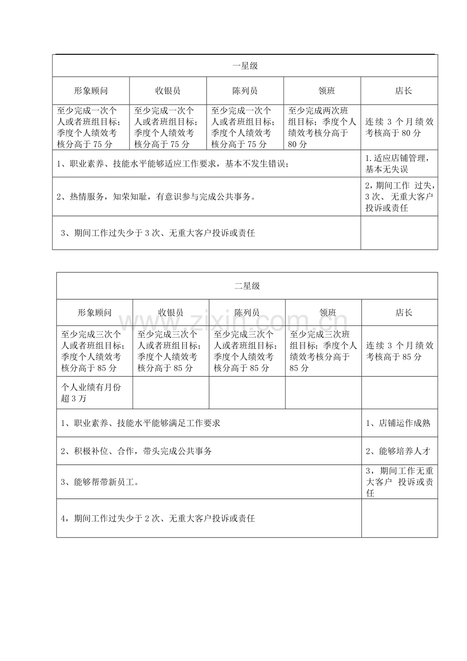 员工星级评定管理办法.doc_第2页