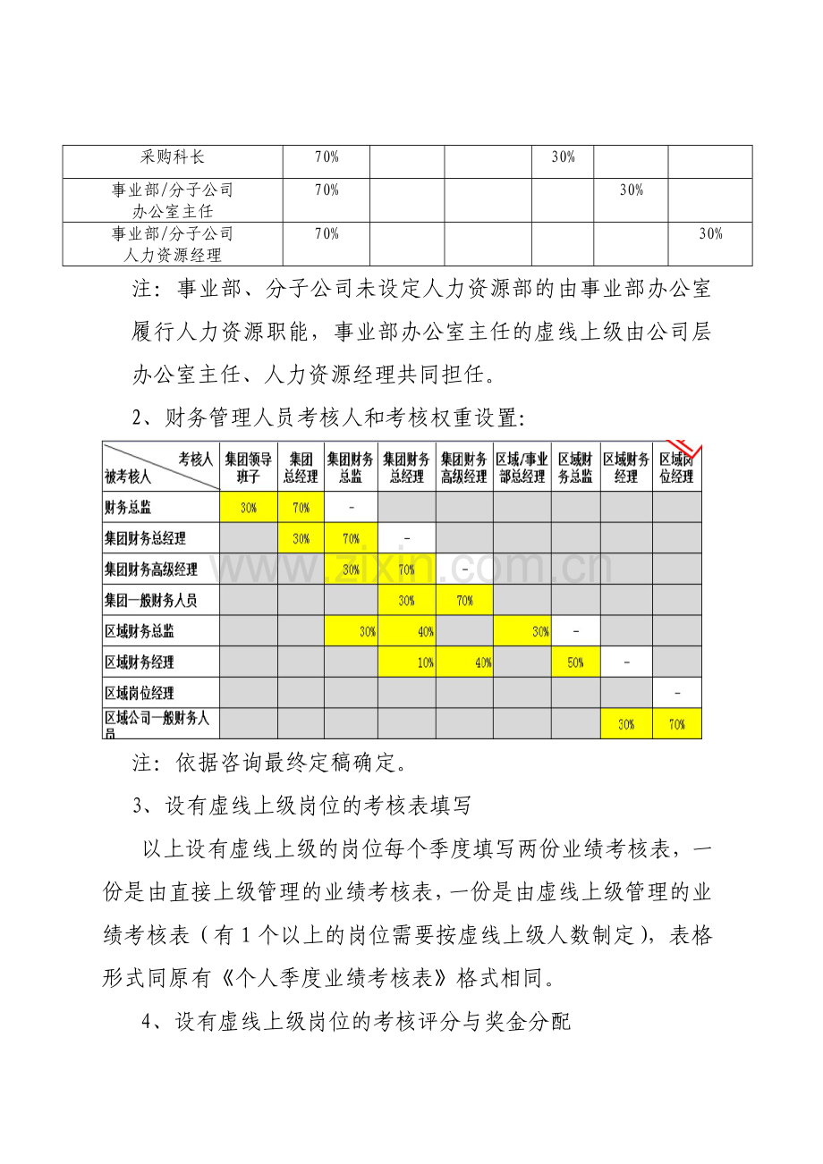 绩效考核优化改进方案.doc_第3页