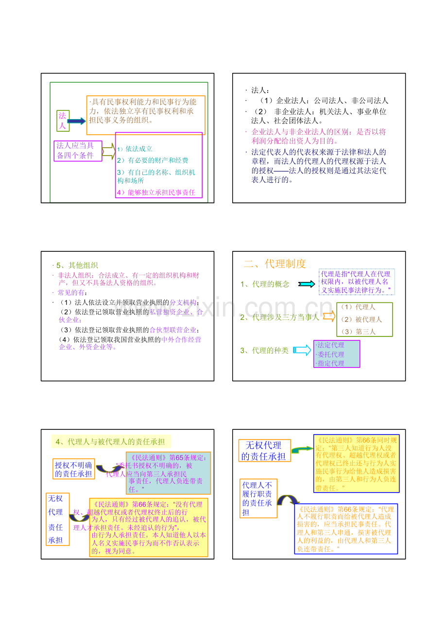 《建筑施工企业管理人员相关法规知识》教材精华考试重点.doc_第3页