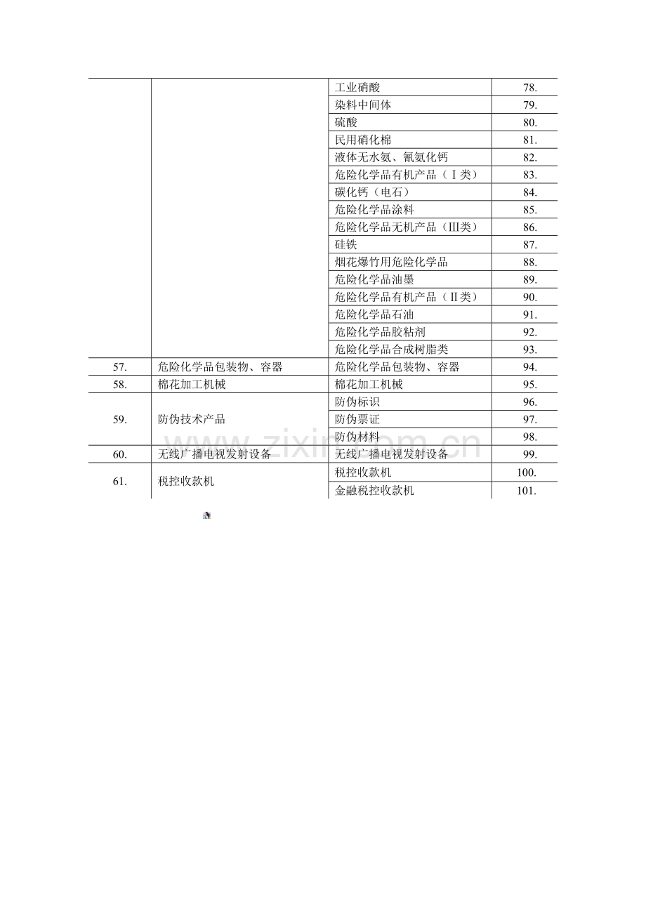 质检总局发布生产许可证管理产品目录.doc_第3页