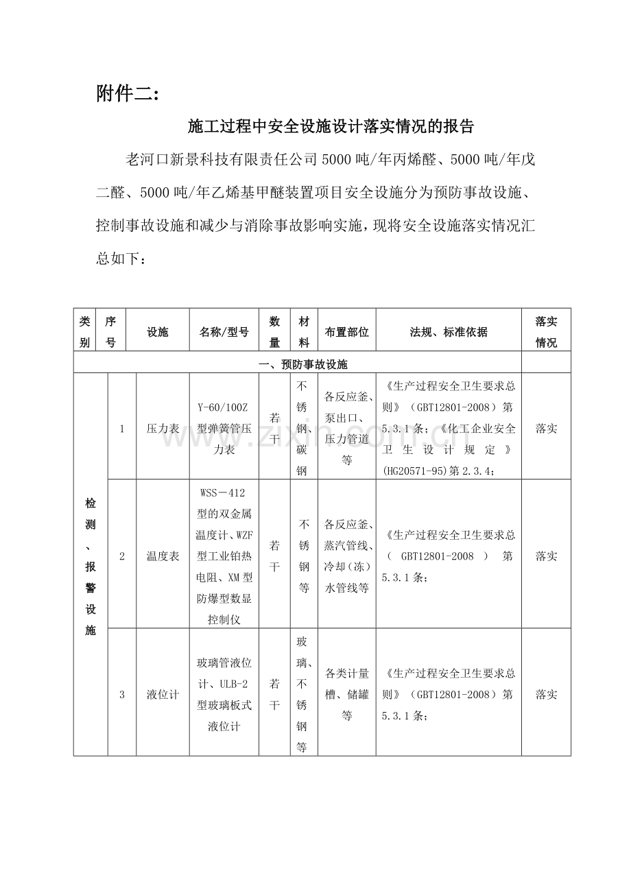 试生产方案备案需要整改的问题.doc_第3页