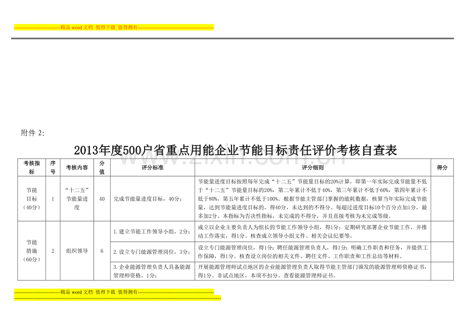 2013年度500户省重点用能企业节能目标责任评价考核指标及评分标准..doc_第1页