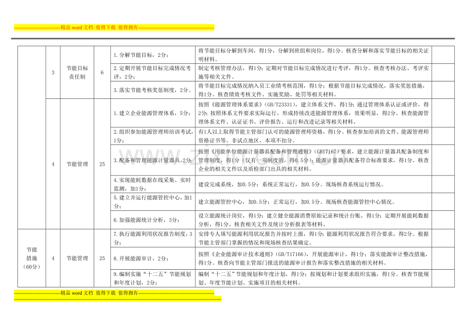 2013年度500户省重点用能企业节能目标责任评价考核指标及评分标准..doc_第2页