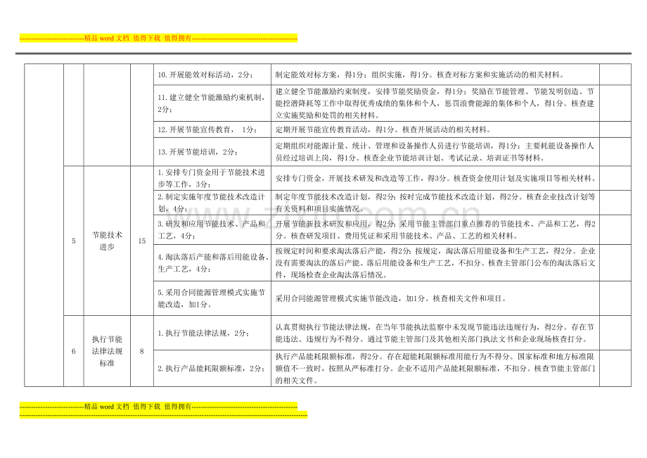 2013年度500户省重点用能企业节能目标责任评价考核指标及评分标准..doc_第3页