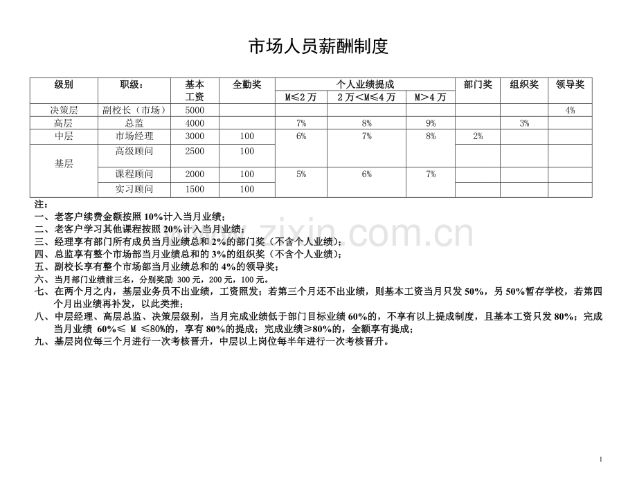 培训学校薪资制度及晋升标准.doc_第1页