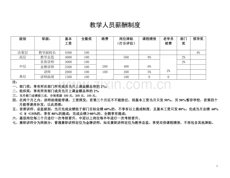 培训学校薪资制度及晋升标准.doc_第3页