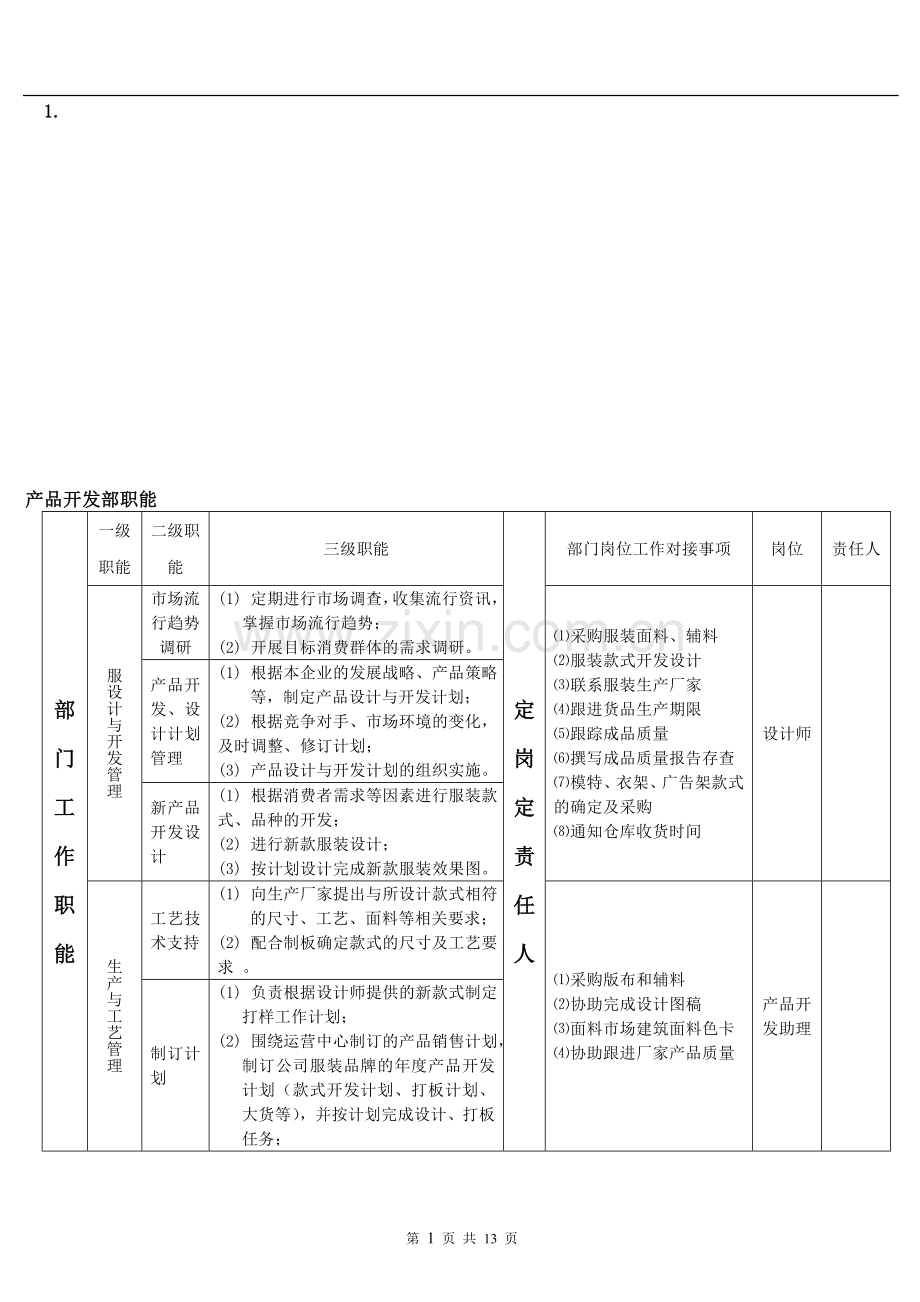 服装贸易公司各部门职能.doc_第1页