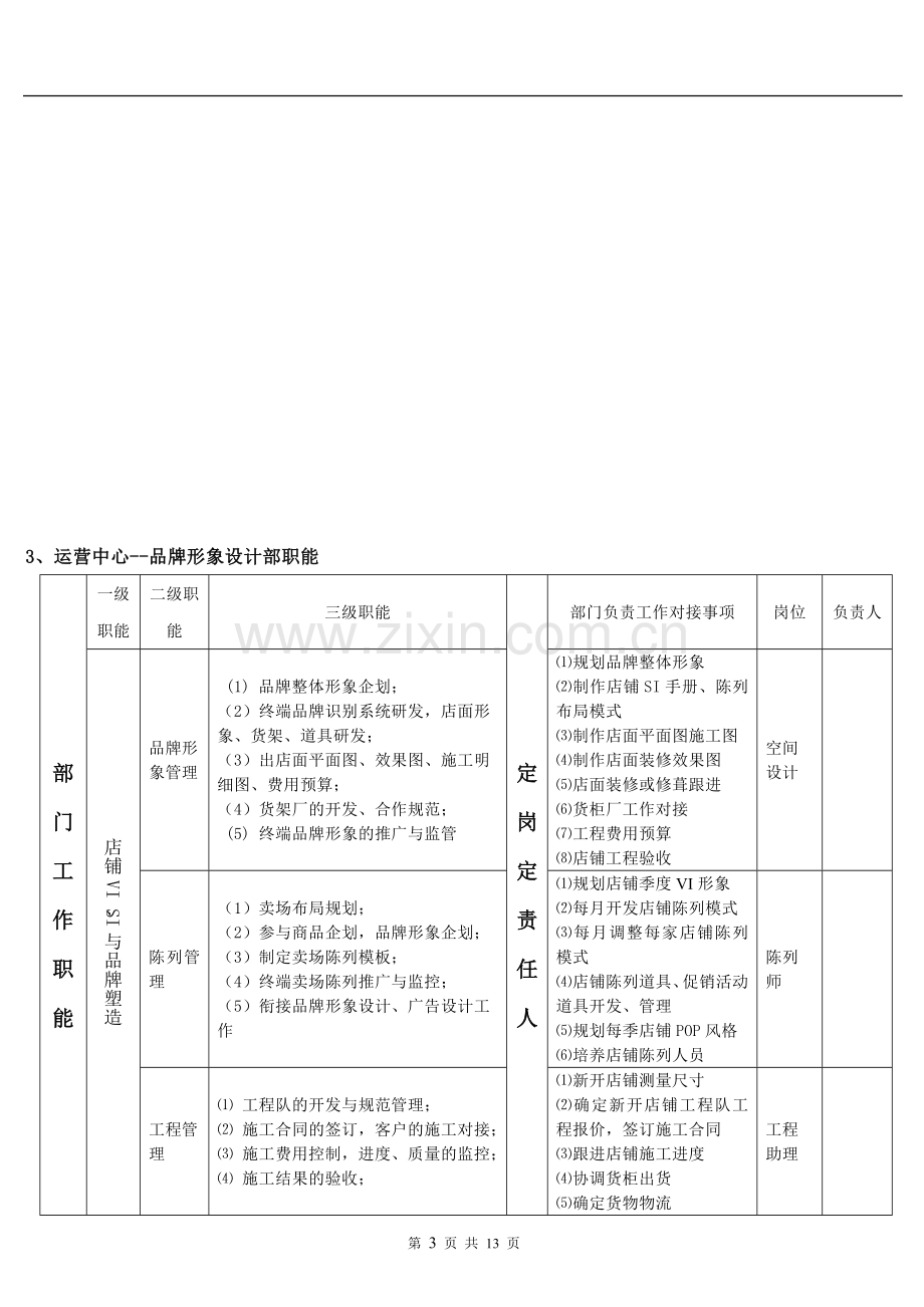 服装贸易公司各部门职能.doc_第3页