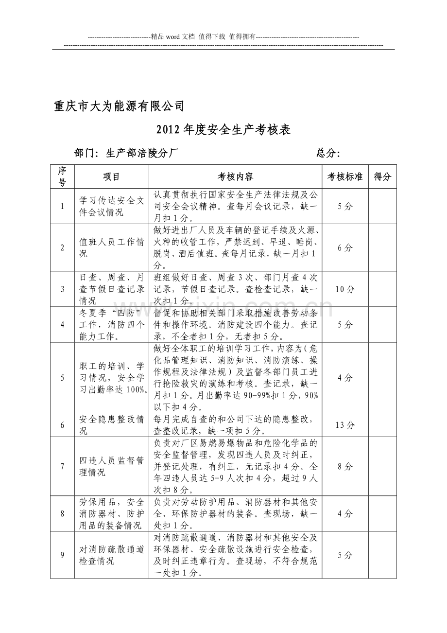 2012年各部门安全生产考核表-Microsoft-Word-文档..doc_第1页