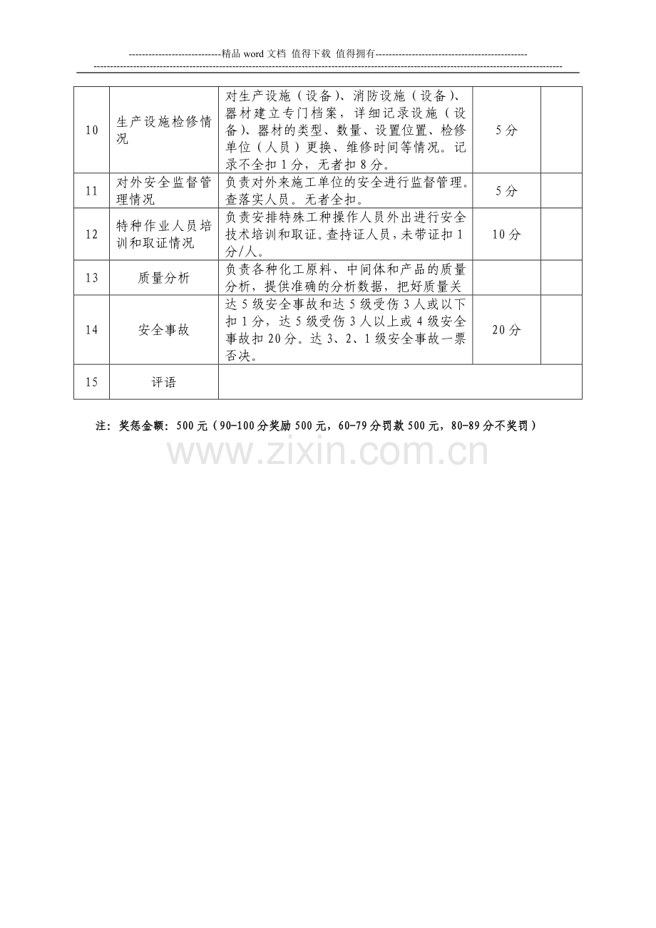 2012年各部门安全生产考核表-Microsoft-Word-文档..doc_第2页