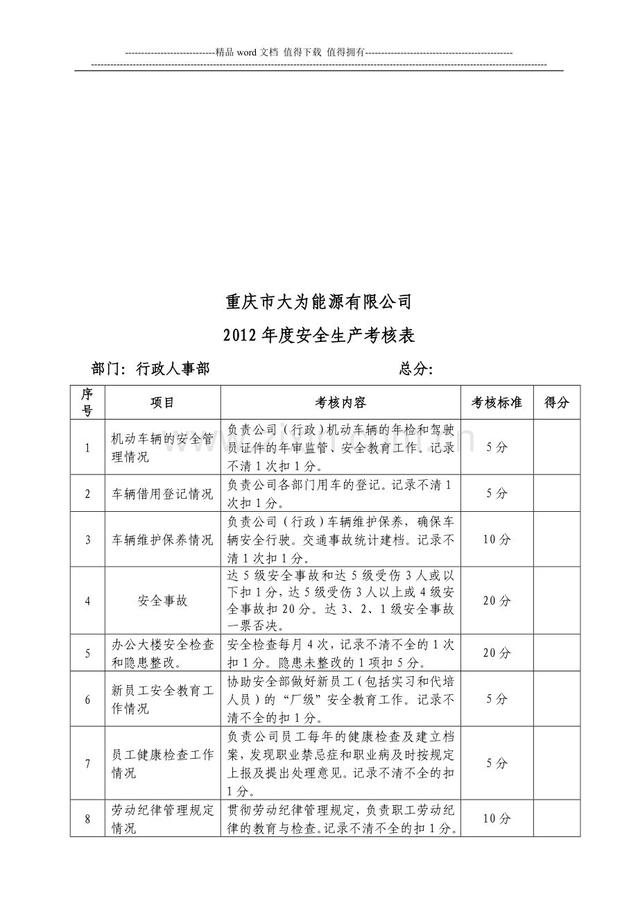 2012年各部门安全生产考核表-Microsoft-Word-文档..doc_第3页